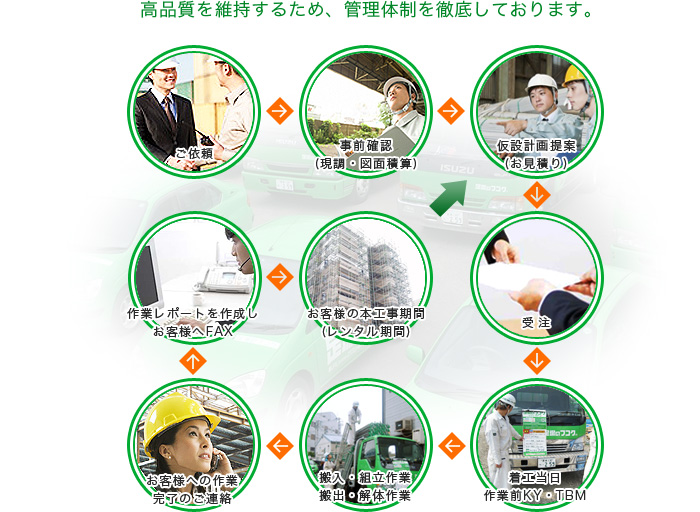 高品質を維持するため、管理体制を徹底しております。